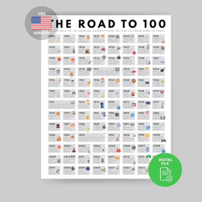 Thoughtful & Fun Gift Ideas for a 100-Year-Old | 100th Birthday Gifts