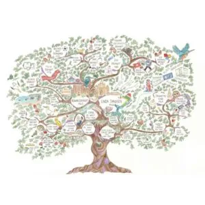 Custom Hand Drawn Family Tree Artwork